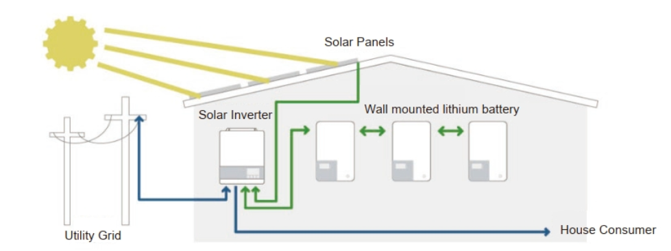 sunchaser solar battery